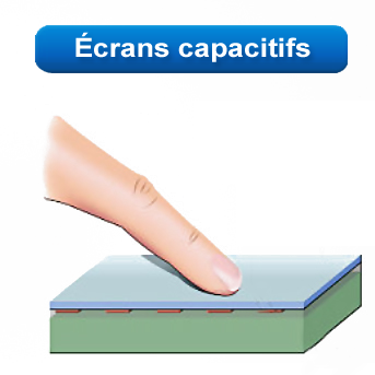 ecran capacitif