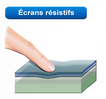 ecran tactile resistif