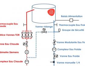 Banc de test chauffe eau électrique